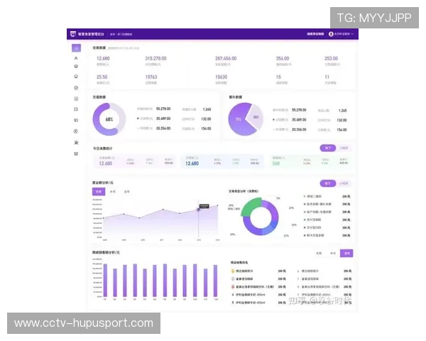 智慧报表系统自动生成运营分析报告 智慧报表系统自动生成运营分析报告
